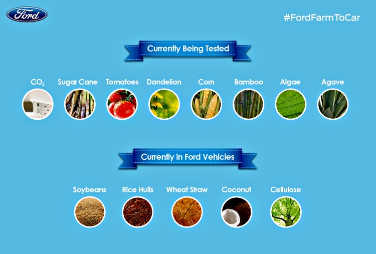 ford_sustainable_products